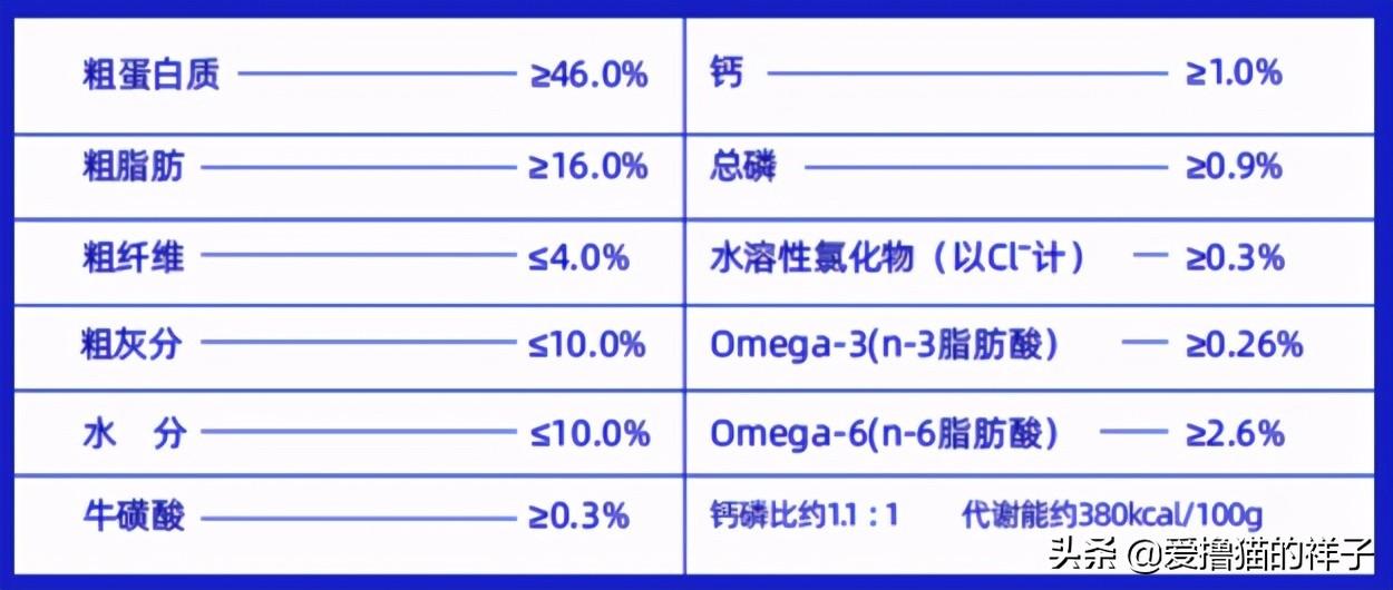 猫粮应该怎么如何选择，什么猫粮比较好，猫粮选购的注意事项